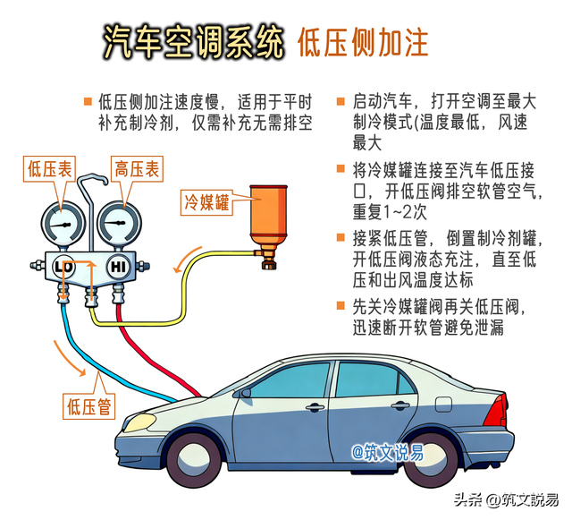 汽车空调如何加注制冷剂，低压侧与高压侧加氟有何不同