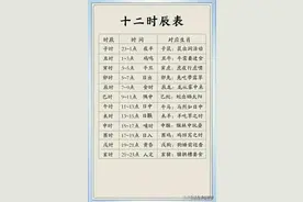 终于有人把十二时辰表，整理出来了，看完涨知识图片