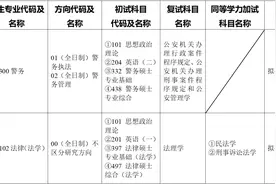 江苏警官学院2025年硕士研究生招生章程图片