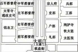 时空观念：天安门广场的历史演变图片