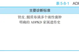 多囊肾诊断及药物治疗实操图片