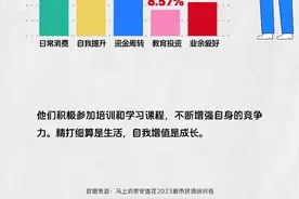 马上消费发布全国首份消费金融行业新市民调研报告 服务新市民还将这样做！图片