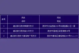 西安新增三家公积金业务专柜图片
