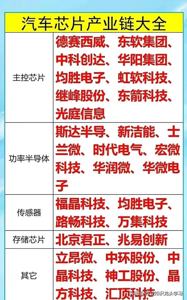 珍藏：无人机+固态电池+新质生产+算力+机器人+军工+汽车零部件