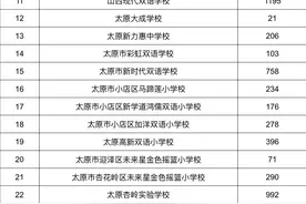 报名情况公布！2025年太原市民办小学、民办初中全信息汇总→图片