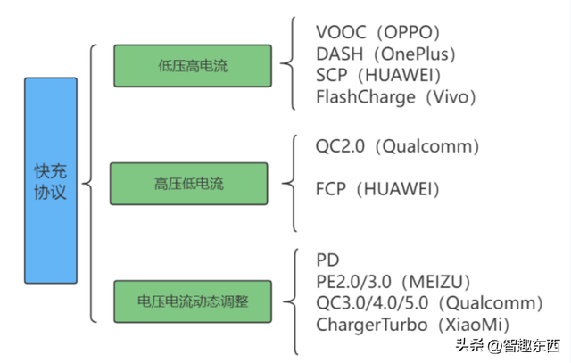 都是Type-C！但你知道究竟它有多少种吗？