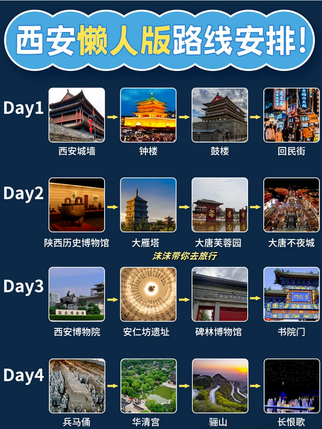 适合带孩子去旅行的9个城市！争取一年去一个！