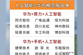 人工智能+华为概念龙头企业名单图片