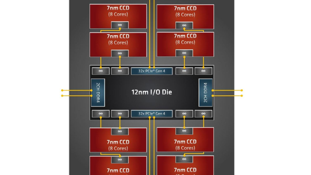 8 年了，AMD 服务器 CPU 逆袭 Intel