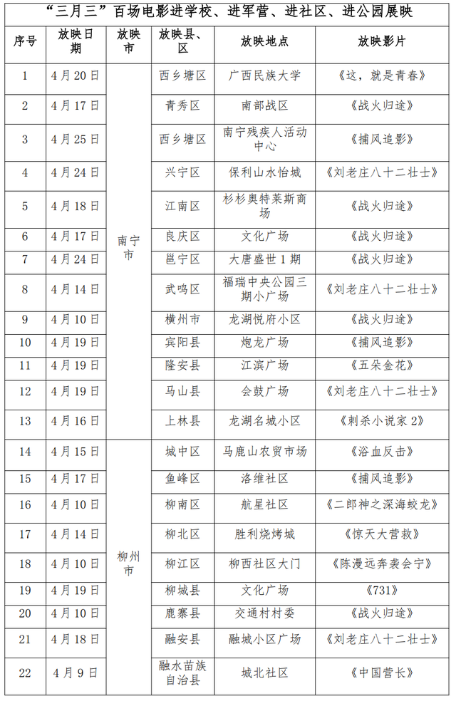 2026广西“三月三”观影惠民活动即将启幕！百万补贴+百场展映+集章打卡，邀您共享光影盛宴！