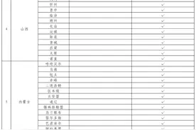 生育津贴直接发放至个人，快进来看看有没有你在的城市图片