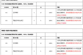 2024普通高校在吉林省招生计划调整公告图片