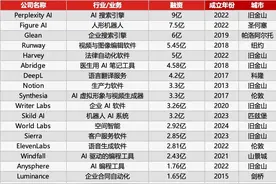 红杉资本最新发布：全球最牛的31家AI应用公司，两个趋势值得关注图片