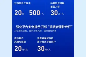 宜享花构建全流程常态化消保体系，全方位护航消费者权益图片