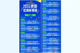 2024欧洲杯全赛程曝光 ，夺冠热门法国在列 ，姆巴佩成金靴杯热门图片