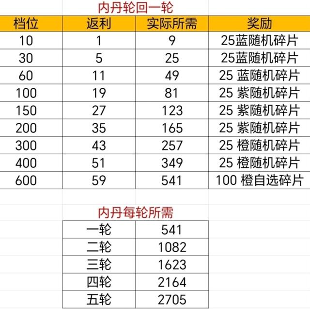 寻道大千前期资源获取使用指南