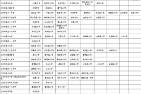 最新！2024年兰州城市四区公办初中对口划拨方案公布图片