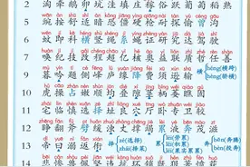 2024新四年级语文上册暑假识字表➕写字表注音版图片