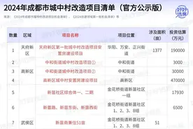 2024年成都70个城中村改造项目，详细点位曝光！图片