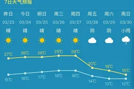 泉州未来90天，有78天看不到太阳？气象部门回复来了！图片