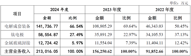 泰金新能：破解高端铜箔“卡脖子”难题
