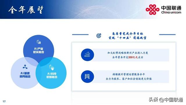 一文看懂中国联通2025年中期业绩
