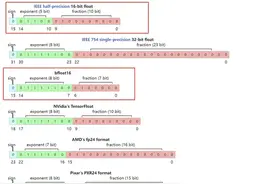 【直观对比】RTX3090和RTX4090的计算能力的参数对比图片