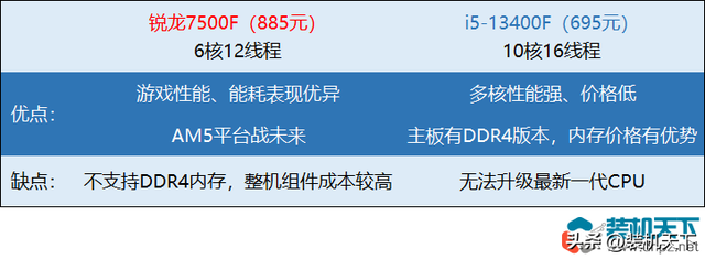 RX9060XT显卡打造两套5000元高性价比电脑配置方案