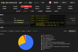 财政部控股的这8家上市公司，你可能还不知道？有个ST！图片