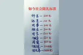 终于有人把“随礼标准”整理出来了，收藏看看，你们一般随多少？图片