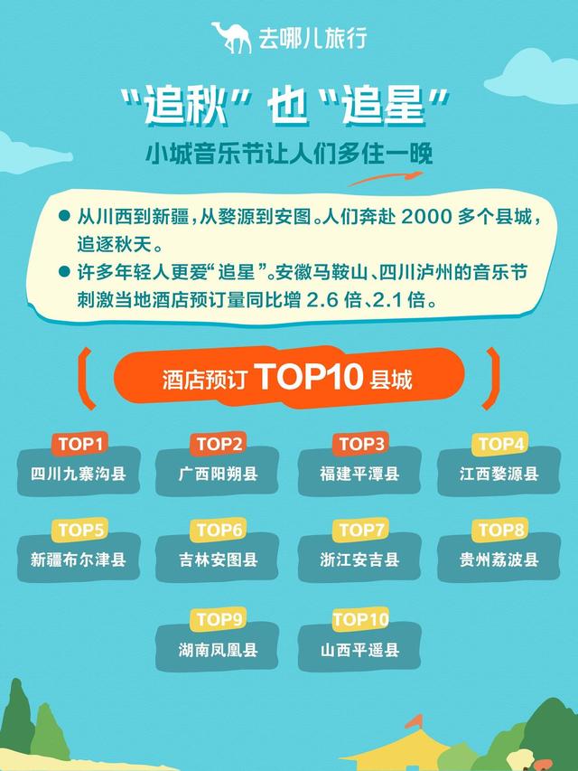 国庆遇中秋，旅游热度创新高！8天假过出了16天的效果，节日出行热度将持续到本周末