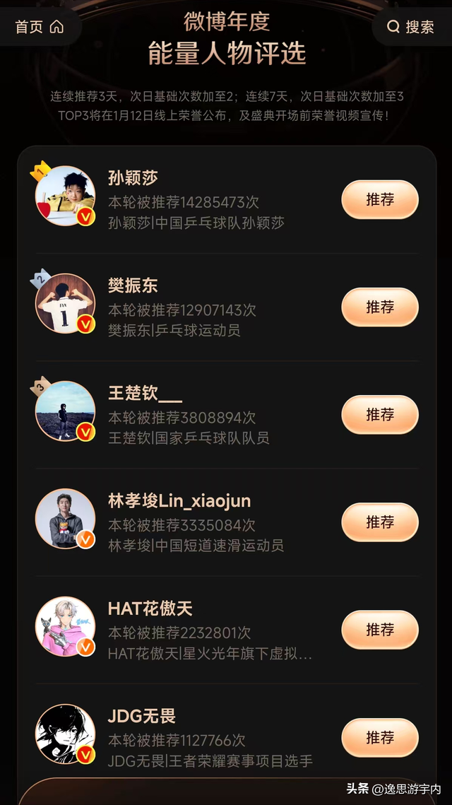 人物评选 全红婵前20都没进，陈芋汐没上榜，孙颖莎和樊振东争第一