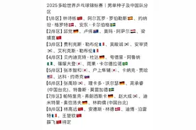 快讯:多哈世乒赛5项种子签表出炉，国乒面临各协会挑战图片