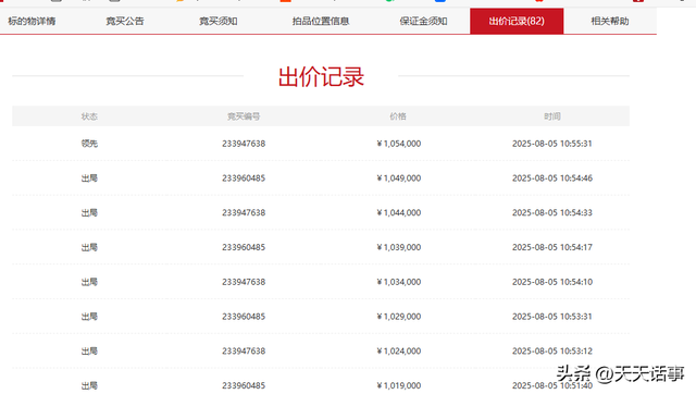 东莞市一个废品站的液压废钢剪断机50万拍卖，拍出105万高价