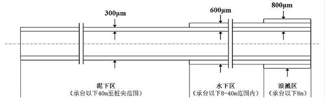 投资百亿没花国家一分钱，杭州湾跨海大桥，如何防海水腐蚀的？