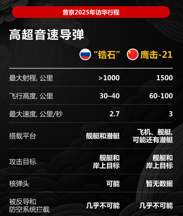 中俄先进武器对比，谁赢了？俄没料到，解放军还藏了六大隐形军力