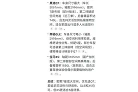 deepseek分析告诉你Q7，X5，GLE差距都在哪？图片