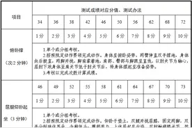 西安市消防救援支队招录公告！图片