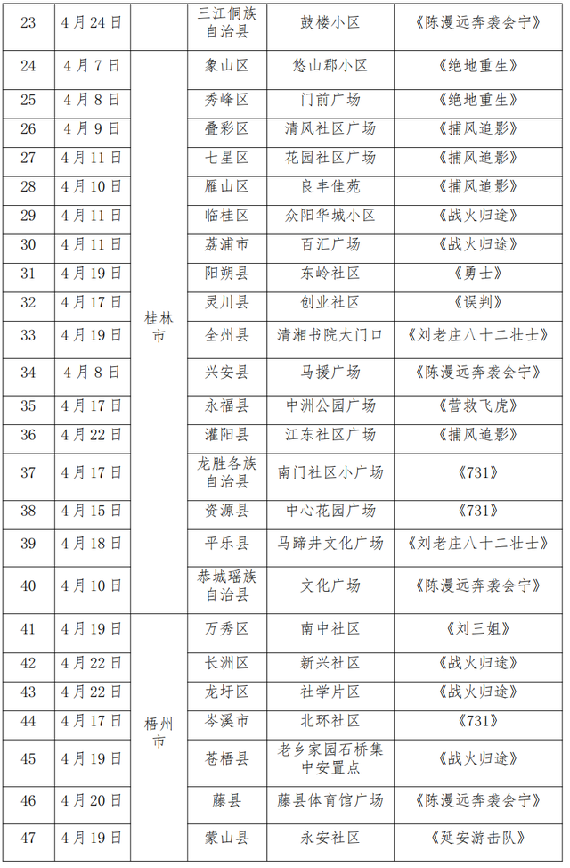 2026广西“三月三”观影惠民活动即将启幕！百万补贴+百场展映+集章打卡，邀您共享光影盛宴！