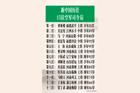新中国历任13位空军司令员，终于有人整理出来了，收藏起来看看。图片