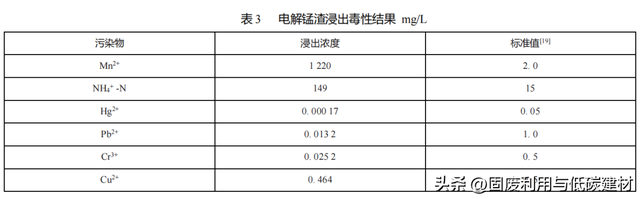 水泥改良电解锰渣-碎石土路基填料力学性能及其微观特性的研究