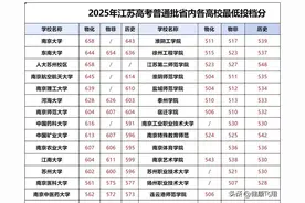 2025年高考江苏高校投档线前五：南大、东南、南航、南理工、河海图片