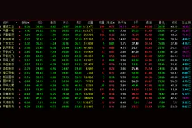 突发！10大军工股集体跳水，内蒙跌超5%，建设直接跌停，3个原因图片