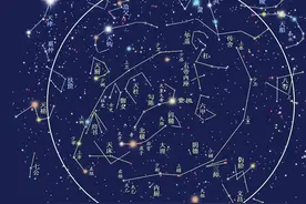 学习紫微斗数所需要的知识储备与体系图片