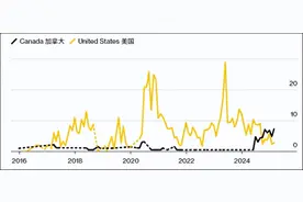 中国转向加拿大采购原油，进口数量创纪录图片