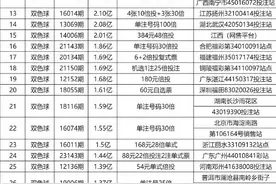 中国亿元资产家庭13.3万户，你们知道彩票亿元大奖占了多少户吗？图片
