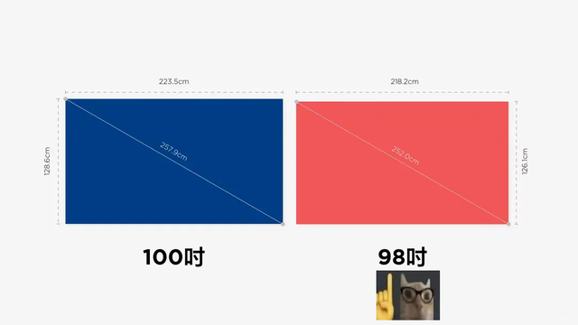 人可以收敛，看电视必须嚣张！98 吋这点比 100 吋懂 “高调” 的门道