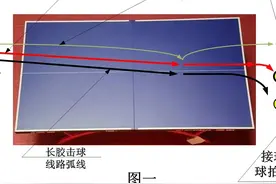 秒懂！什么是反胶，正胶，生胶，长胶？如何对付它进攻出台长球？图片