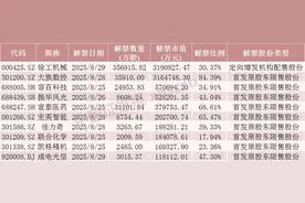 本周A股解禁市值超900亿元，这4只股票流通盘将大增图片