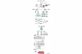 史上最全！一张图看懂犹太教、基督教、伊斯兰教！图片